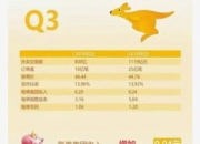 美团外卖“护城河”失灵的背后：补贴重塑时间容忍度