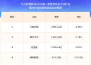 锦江在线连收7个涨停板
