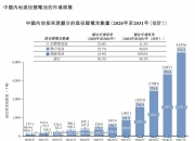 动力电池回收市场规模二〇三〇年预计破千亿元