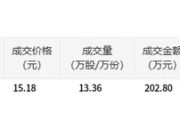 中国平安大宗交易成交1510.08万元