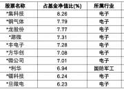 000620，拟布局半导体！股价已2连板