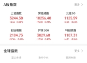 A股三季报密集交卷 超七成已披露公司报喜