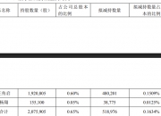 高盛信息（871178）：阎世栋通过大宗交易方式减持高盛信息约52万股