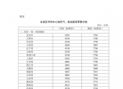 中报转亏的唐人神：扣非后净利暴降逾17倍，核心养殖业务利润遭猪价与成本双向挤压