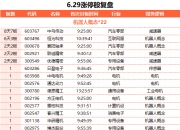 油气开采概念股午后拉升，贝肯能源涨停