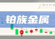 云南铜业：完成了2025年度第三期科技创新债券的发行