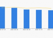 韶能股份：截至2025年10月20日股东人数为76,848人