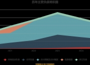 通用电梯：前三季度亏损884.63万元