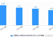 605178切入存储领域，明起复牌！