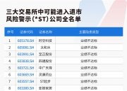 大为股份：2025年半年度报告期末普通股股东总数为64,330户