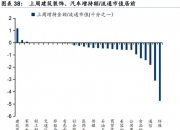 华泰证券：公募新发放量，关注优质金融