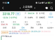 深夜暴涨，多次熔断！4天12倍，又见散户逼空？