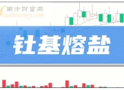 中环海陆：2025年前三季度净利润约-6612万元