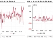 9月结售汇顺差510亿美元 上中旬净结汇较多，下旬结售汇差额趋向均衡
