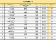 私募多资产策略悄然走红