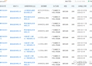 ST晨鸣：目前公司寿光基地、黄冈基地、吉林基地、江西基地二厂正常生产