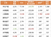 2025年石化机械行业全景调研及发展趋势预测_人保财险政银保 ,人保护你周全