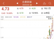 迪贝电气：2025年前三季度净利润约6500万元