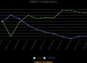 *ST立航：2025年前三季度净利润约-4440万元