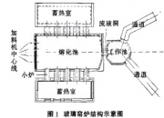 福耀玻璃获得发明专利授权：“玻璃成型系统”
