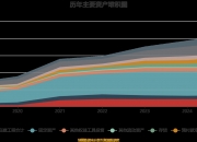 悦达投资：前三季度净利润同比增长200.05%