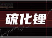厦钨新能：前三季度净利润同比增长41.54%
