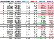 共达电声（002655）2025年三季报简析：营收净利润同比双双增长，公司应收账款体量较大