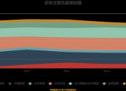 健康元（600380）2025年三季报简析：净利润同比下降1.83%