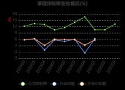 大为股份前三季度营收增长约10% 持续加码存储芯片研发