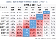 美债收益率涨跌不一，30年期美债收益率涨2.18个基点