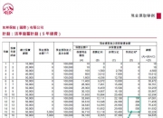 家家悦（603708）2025年三季报简析：净利润同比增长9.43%，盈利能力上升