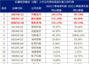 健友股份（603707）2025年三季报简析：净利润同比下降29.11%，三费占比上升明显