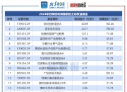 格林达（603931）2025年三季报简析：净利润同比下降16.81%，公司应收账款体量较大