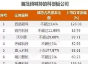 华阳集团：股东拟合计减持不超1.5%公司股份
