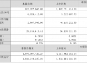 迅捷兴（688655）2025年三季报简析：增收不增利，公司应收账款体量较大