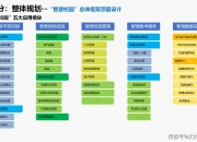 高德助力清华建设AI智慧校园 打造校园空间智能新标杆