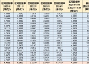最近哪只固收+基金比较受市场欢迎？