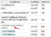 重磅信号！外资加仓A股（名单）