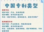 中国汽研获得实用新型专利授权：“一种基于汽车侧柱碰撞试验的变加载力激励器装置”