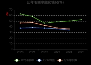 国元证券：2025年净利润同比增长8.1% 拟10派1元