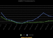 海南瑞泽：2025年度净利润约-2.15亿元