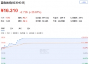 国元证券2025年净利24.26亿增长8.1% 董事长沈和付薪酬116.71万