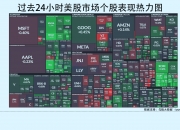 法国10年期国债收益率涨4.5个基点报3.654%
