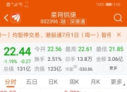 星网锐捷（002396）2026年一季报简析：增收不增利，公司应收账款体量较大