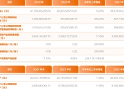亿联网络：2025年净利润同比下降1.78% 拟10派13元
