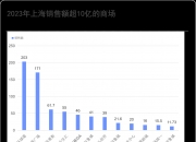 信托公司上半年业绩出炉 4家净利润超10亿元