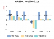 能科科技：2025年净利润同比增长17.67% 拟10派0.9元