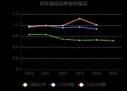 双杰电气：一季度净利润2.81亿元 同比增长29615.01%