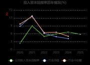 中粮科技：2025年净利润同比增长52.68% 拟10派0.3元