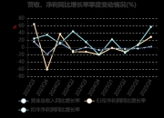 华润双鹤：一季度净利润4.85亿元 同比下降4.3%